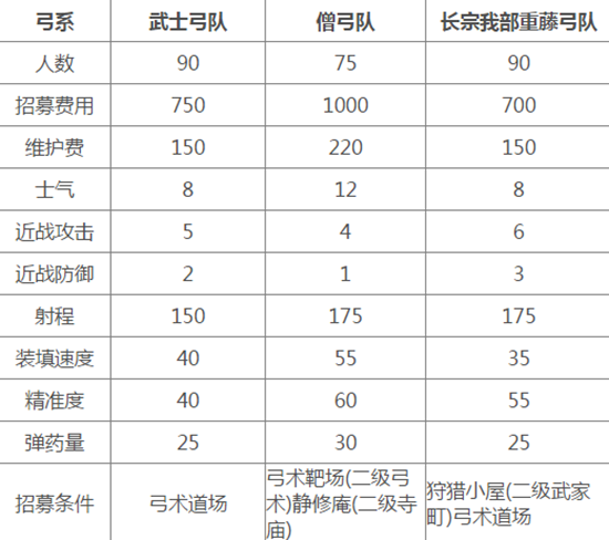 幕府将军2全面战争