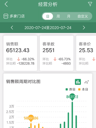 乐檬零售