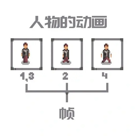 像素画板