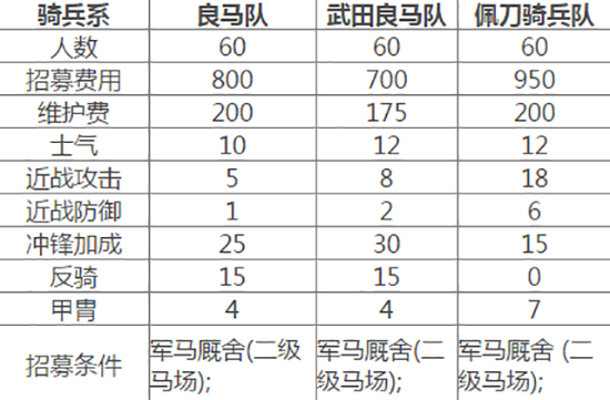 幕府将军2全面战争