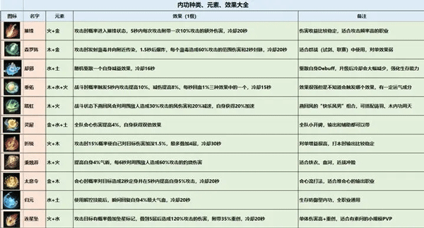 逆水寒网易版