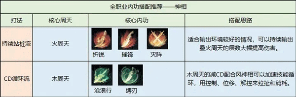 逆水寒网易版