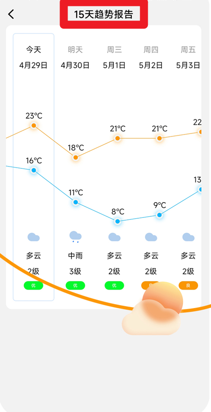 行云天气