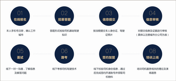 e代驾司机端